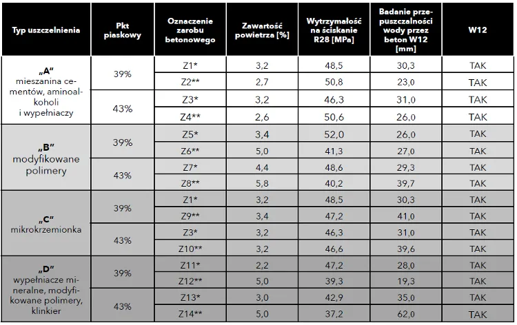 tabela2_badania_na_sciskanie_i_wodoszczelnosc.jpg