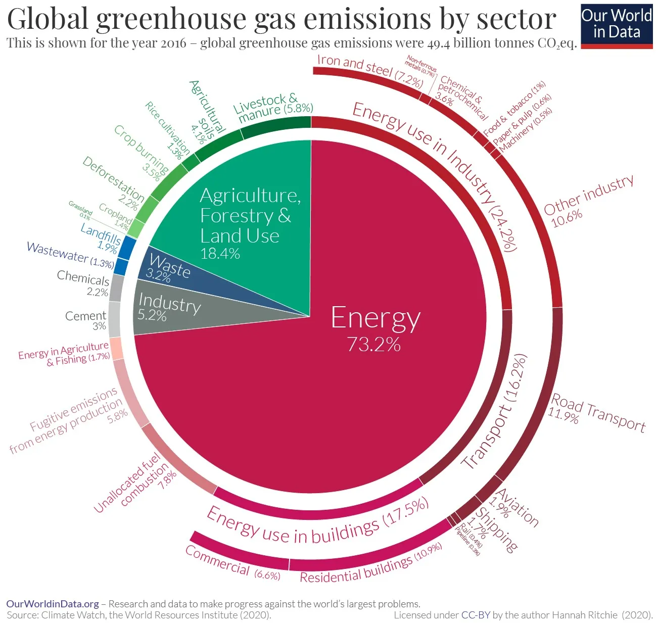 global-greenhouse-gas.png